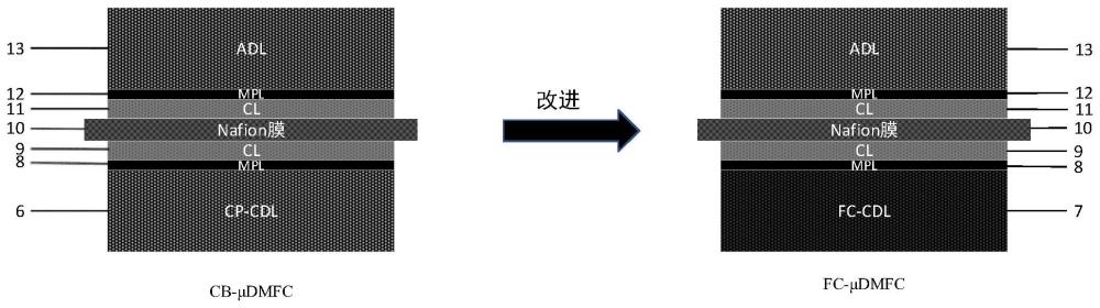 一种基于泡沫碳气体扩散电极的直接甲醇燃料电池