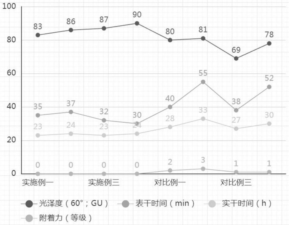 一种环氧树脂涂料的制备方法及其应用与流程