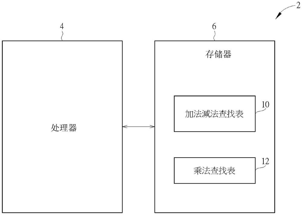 k簇残数系统及其进行加减运算及乘法运算的方法与流程