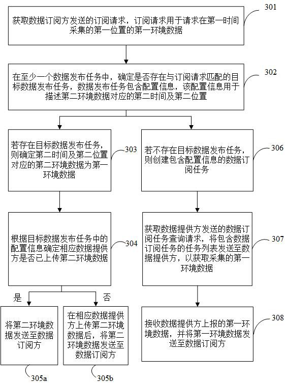 数据处理方法、装置、云端设备、车辆及存储介质与流程