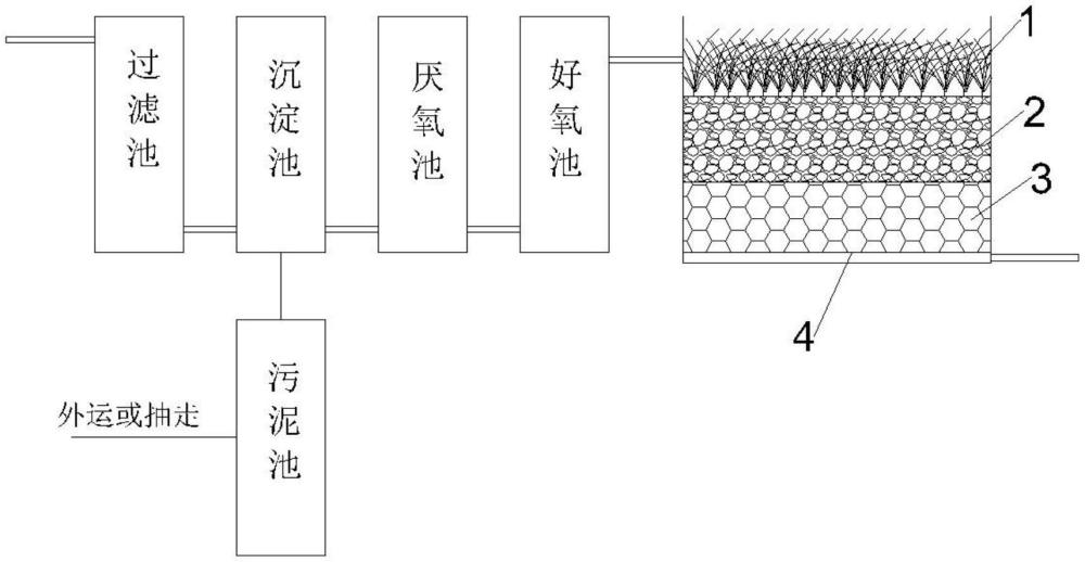 一种生活污水处理系统的制作方法