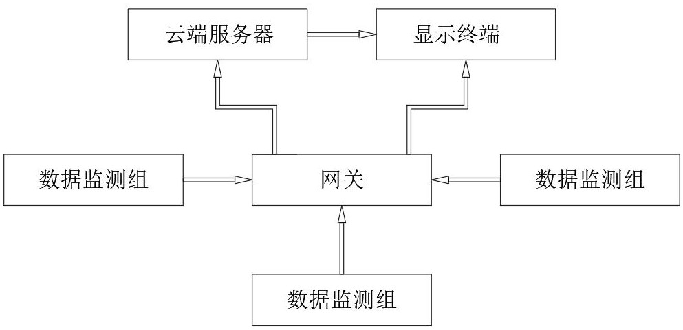 应用于数字化工厂的监测数据挖掘方法及系统与流程