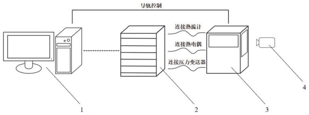 一种发汗冷却材料热考核试验装置及方法