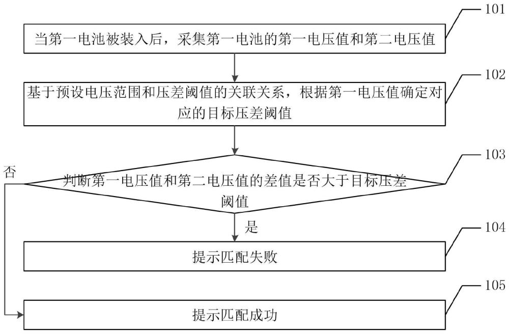 一种电池匹配方法及相关装置与流程