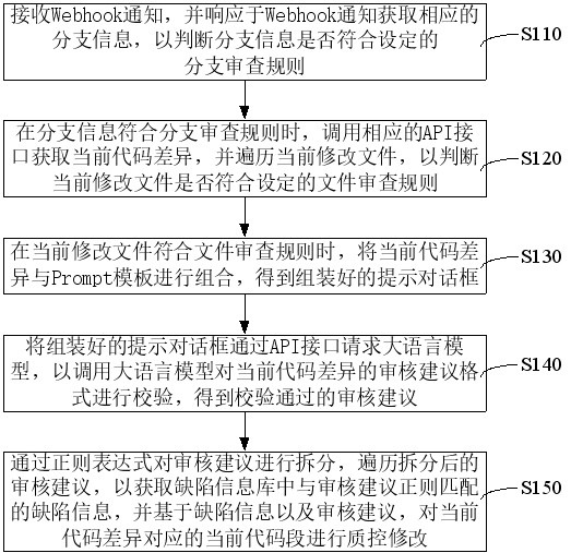 基于大语言模型的代码质控方法及装置与流程