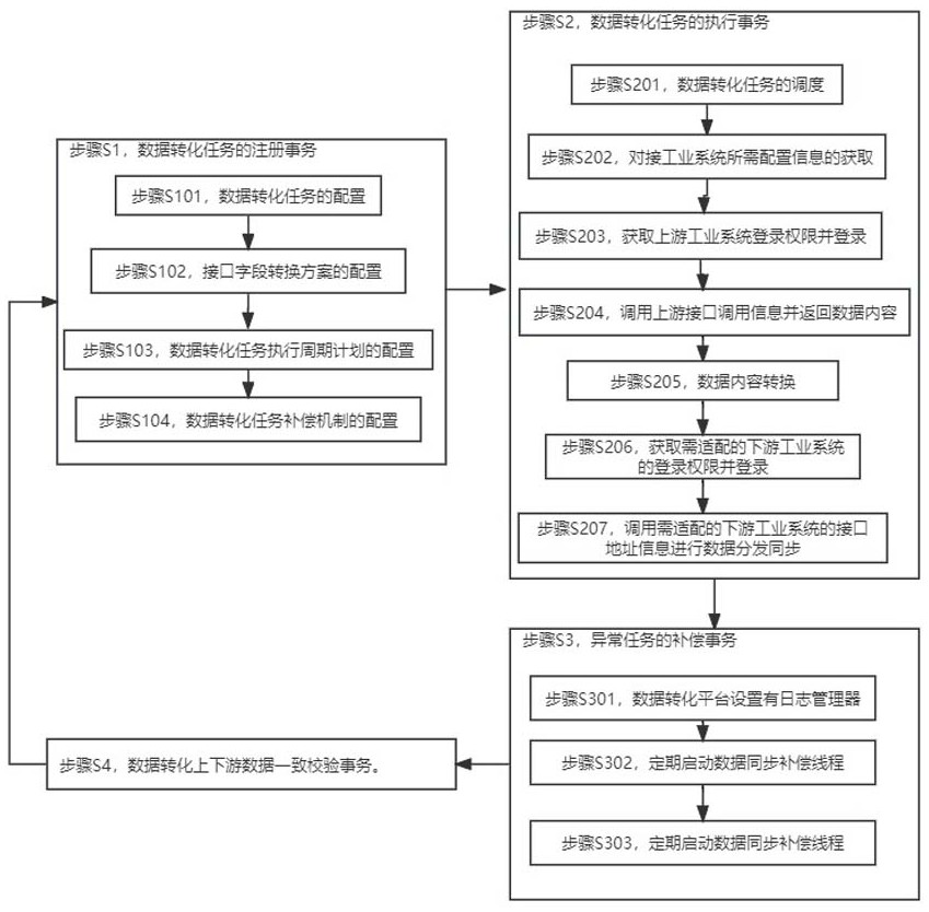 工业领域的云端数据内容同步分发方法与流程