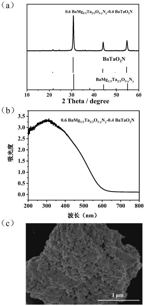 一种含氮化合物固溶体光催化剂及其制备方法与应用