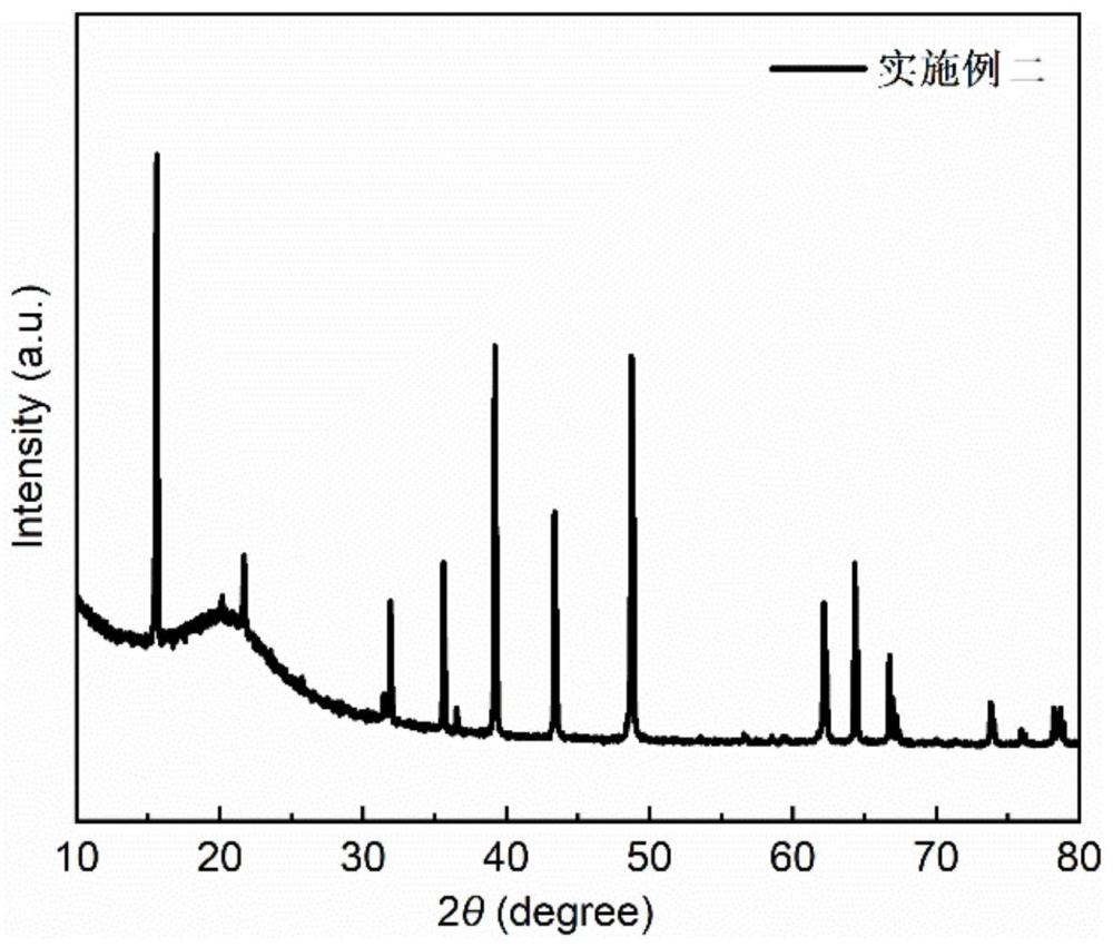 一种低成本高容量钠离子电池正极材料及其制备方法