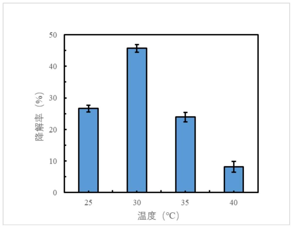 一种绿草定或其中间代谢产物的降解剂及其应用