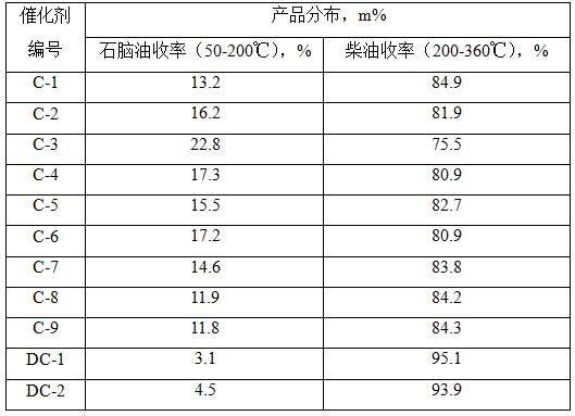 一种高耐水性加氢裂化催化剂及其制备方法和应用与流程