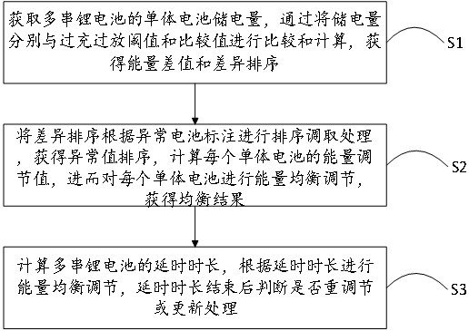 一种多串锂电池保护IC方法及保护系统与流程