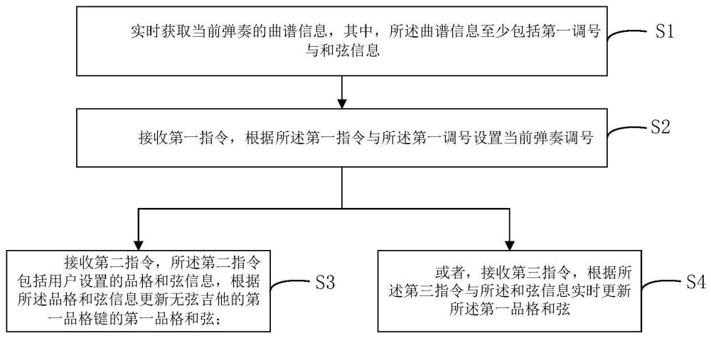 基于无弦吉他的弹奏辅助方法、装置、设备及存储介质与流程