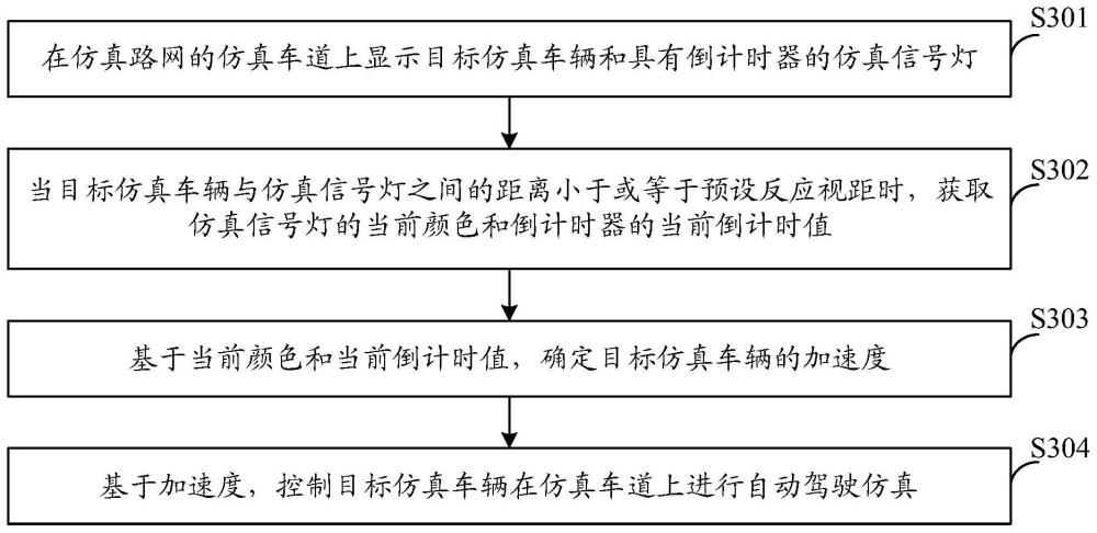 车辆仿真控制方法、装置、电子设备及存储介质与流程