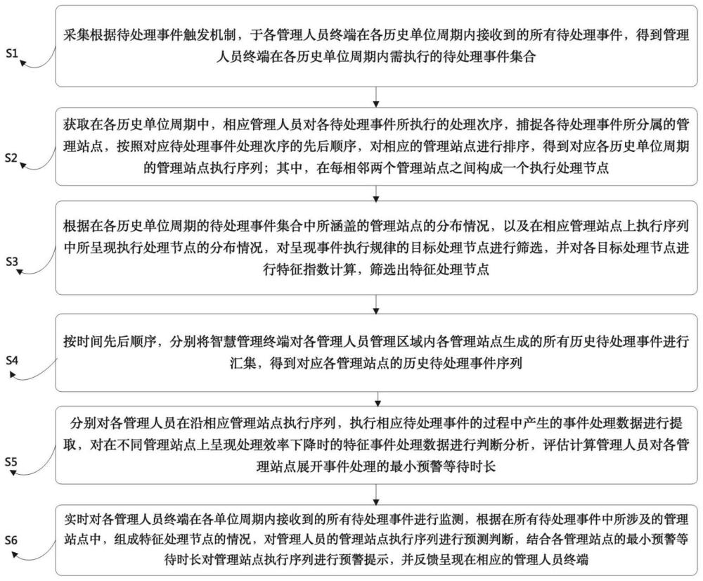 一种基于数字化的智慧城市运营管理系统及方法与流程