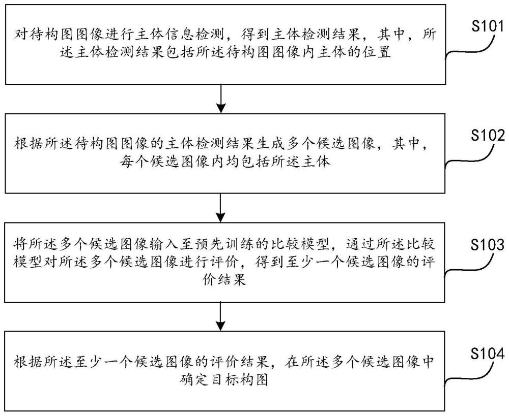 图像处理方法、装置、电子设备及存储介质与流程