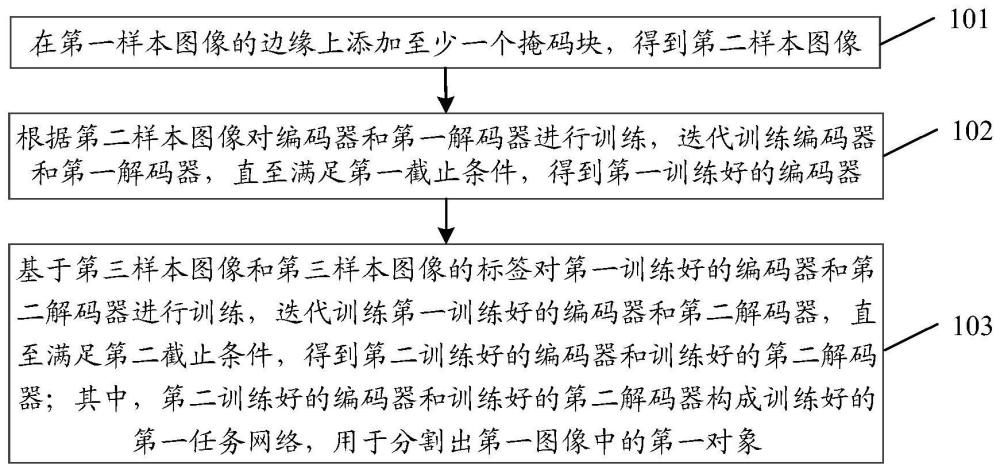 图像分割方法、模型训练方法及装置、设备、存储介质