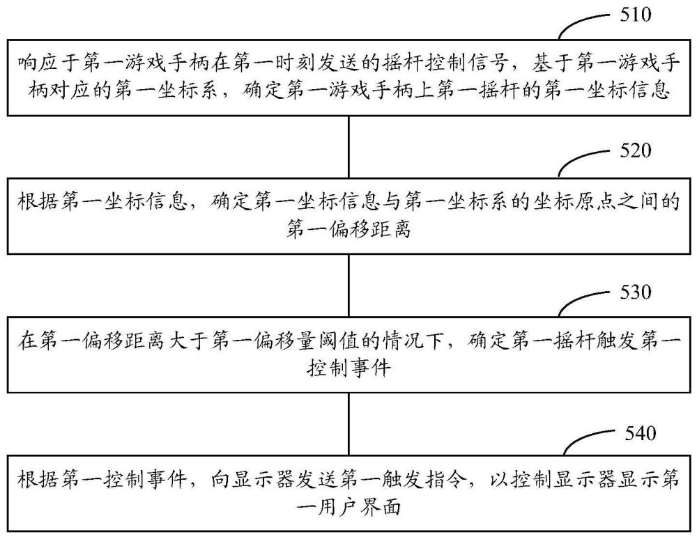 显示设备和显示方法与流程