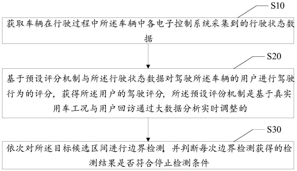 驾驶行为评价方法、装置、设备及存储介质与流程