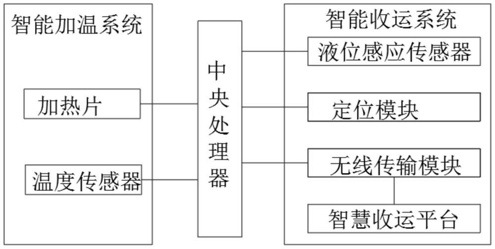 一种餐厨垃圾处置预处理工艺的制作方法