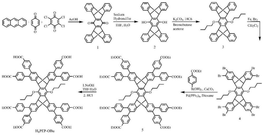 两种同构的具有白光发射的五叠烯八羧酸基氢键有机框架复合材料及其制备和应用
