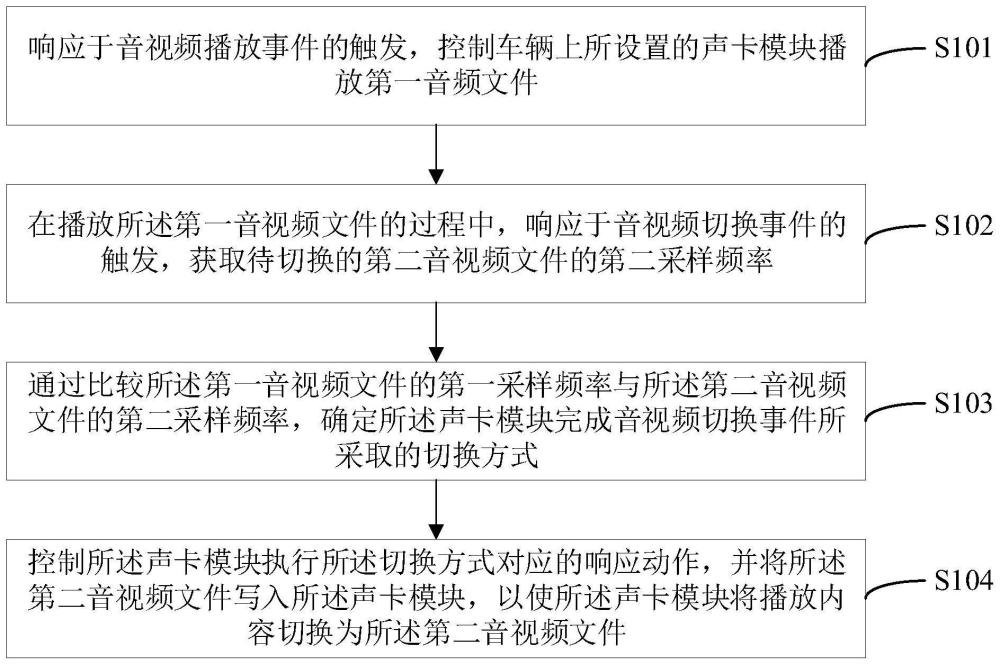 一种音视频切换方法、装置、电子设备及可读存储介质与流程