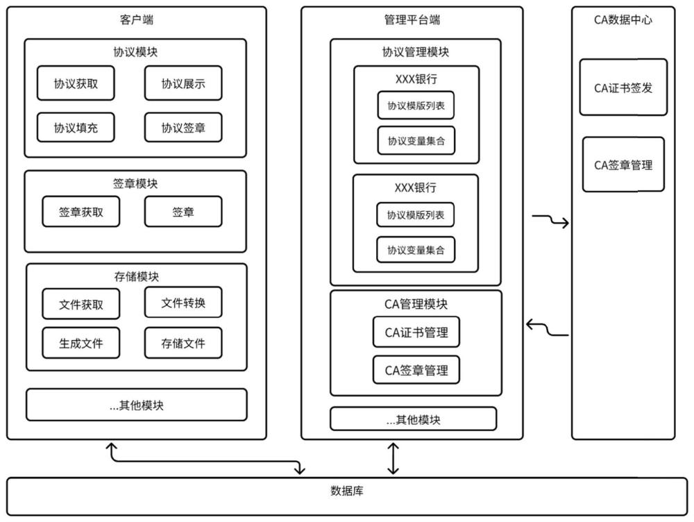 基于Word文档模版变量填充协议的电子签章系统及方法与流程