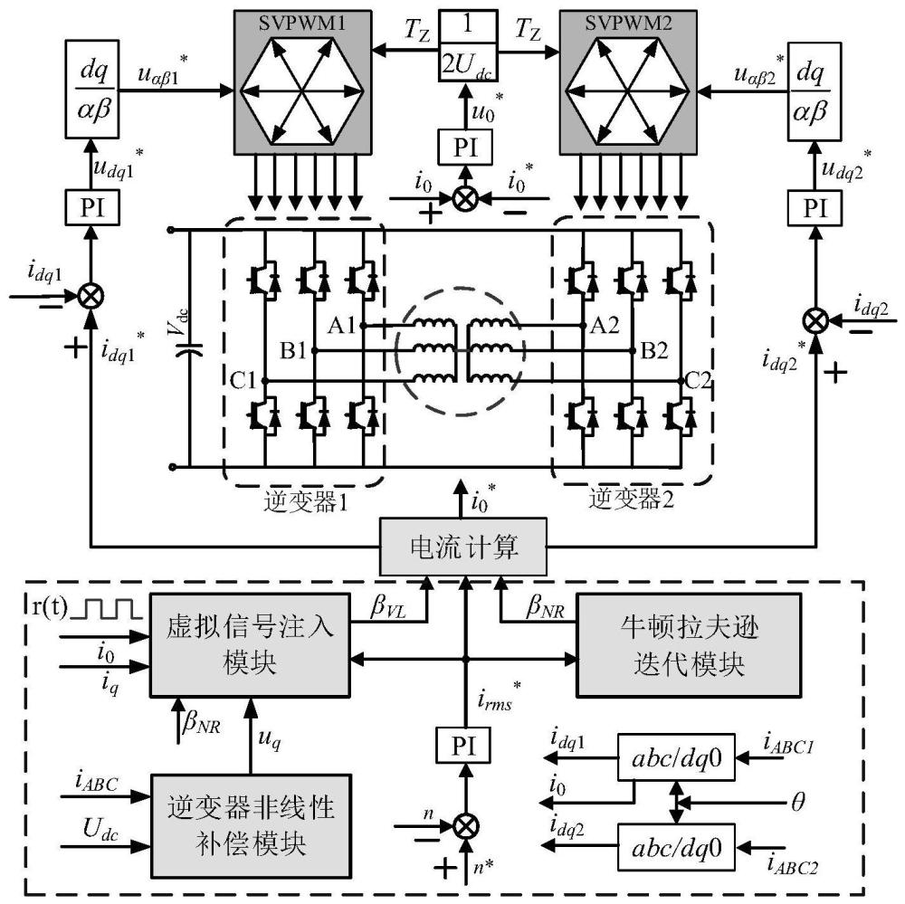 一种直流偏置混合励磁电机最大转矩电流比控制系统及方法