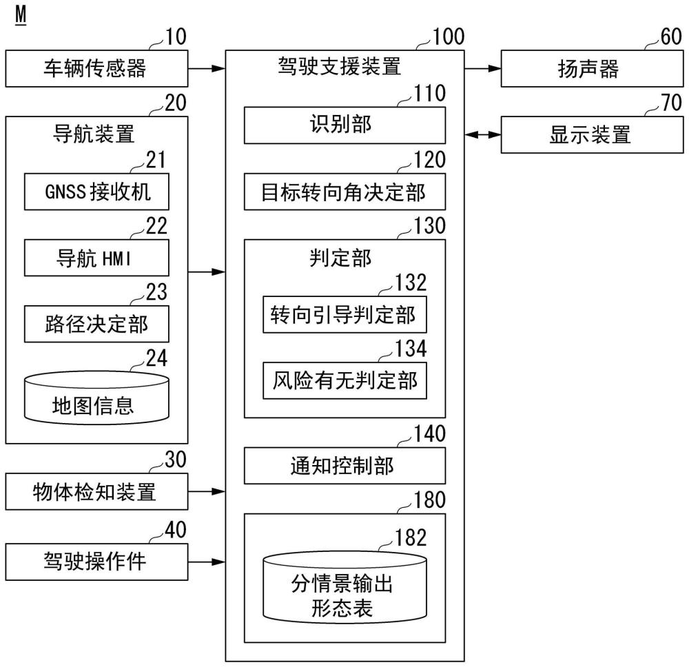 驾驶支援装置、驾驶支援方法及存储介质与流程