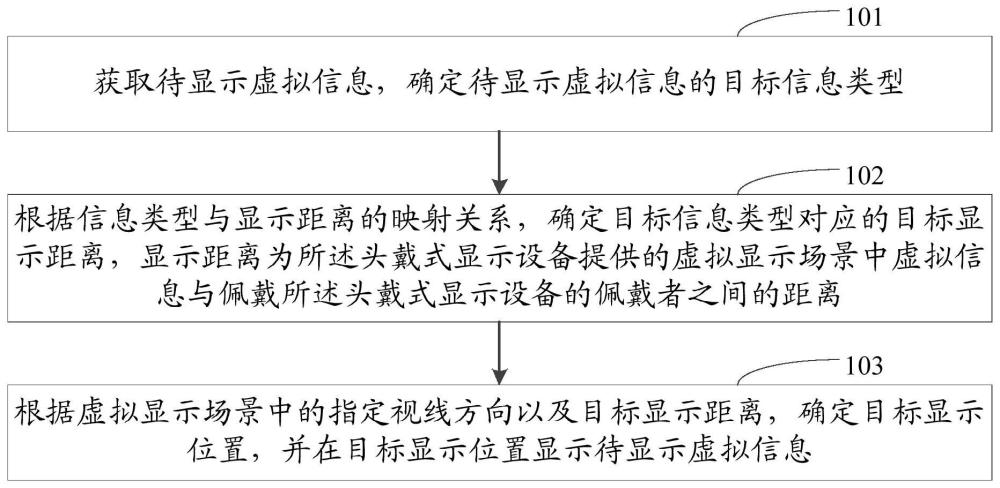 一种显示控制方法、装置、存储介质及终端设备与流程