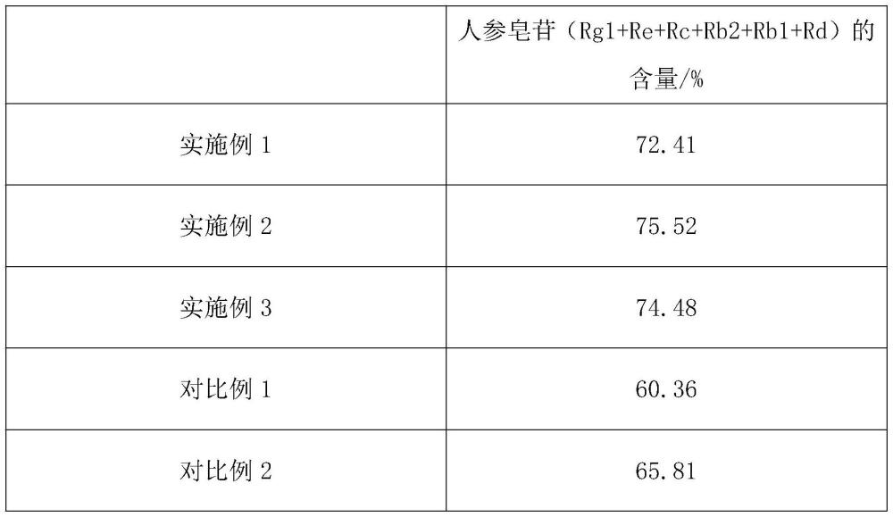 一种人参皂苷提取物及其在护肤品中的应用