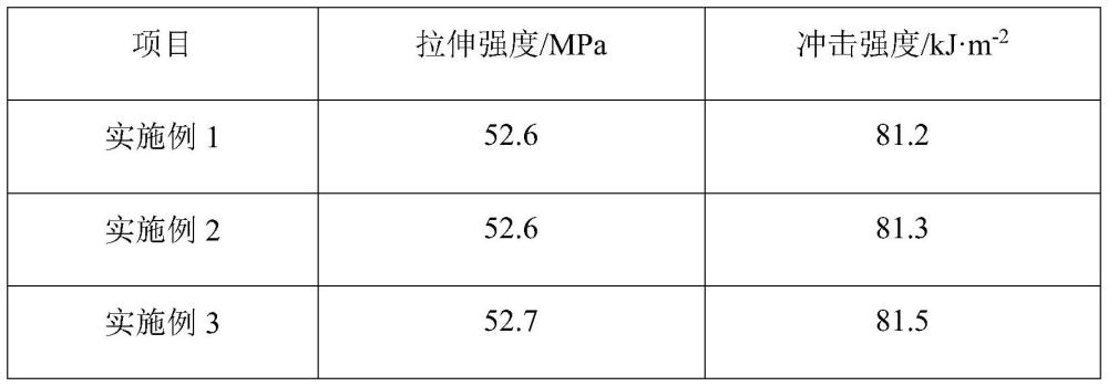 一种抗冲击型聚双环戊二烯复合材料及其制备工艺的制作方法