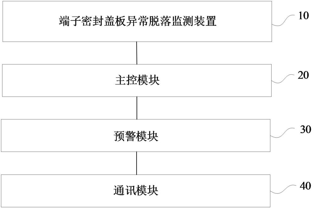 端子密封盖板异常脱落的监测系统及监测方法与流程