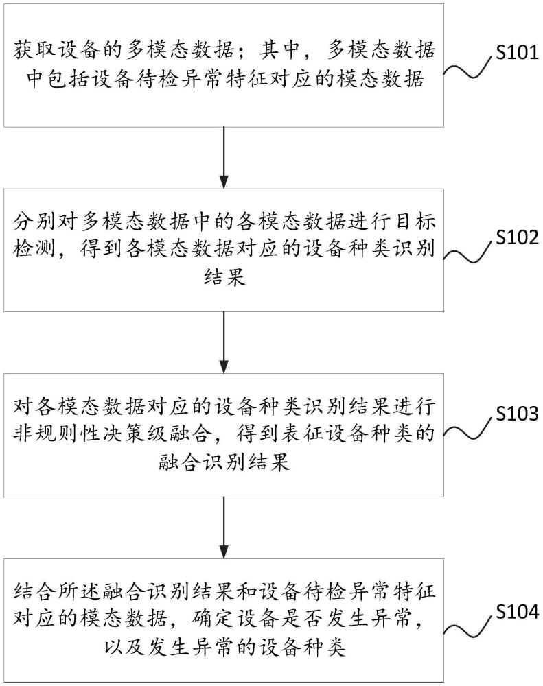 一种系统设备状态监测方法及相关装置与流程