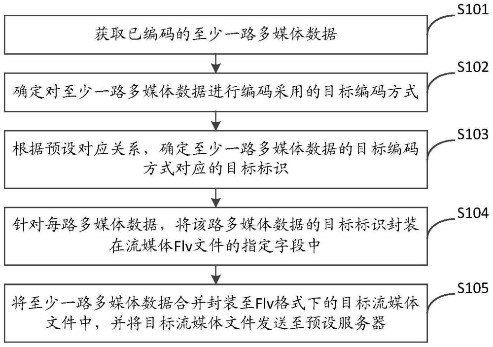 多媒体数据封装、解封装方法及多媒体数据处理系统与流程