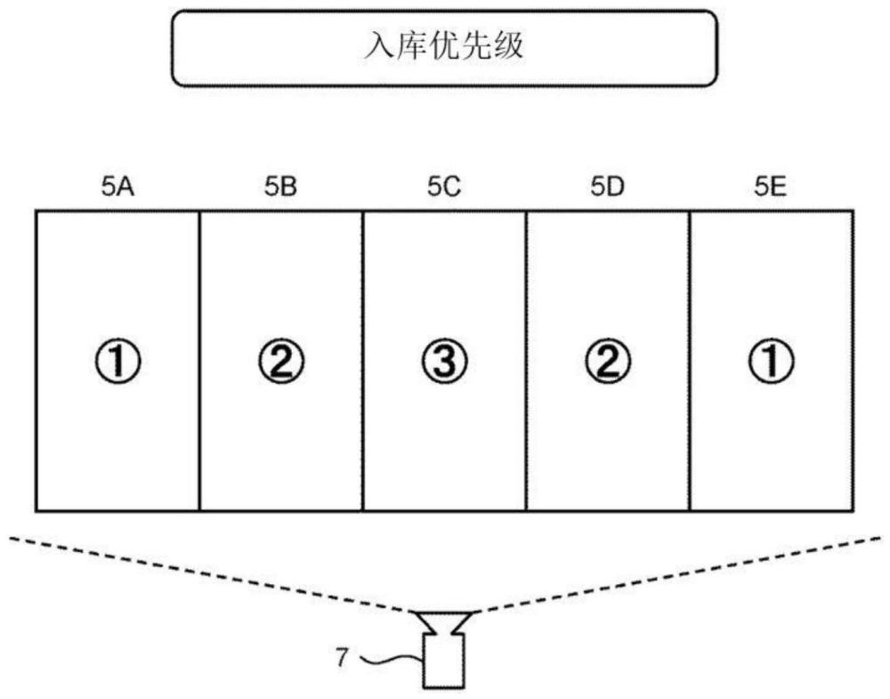 停车场管理方法及停车场管理系统与流程