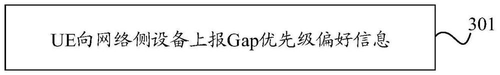 Gap信息上报方法、装置、通信设备、系统及存储介质与流程