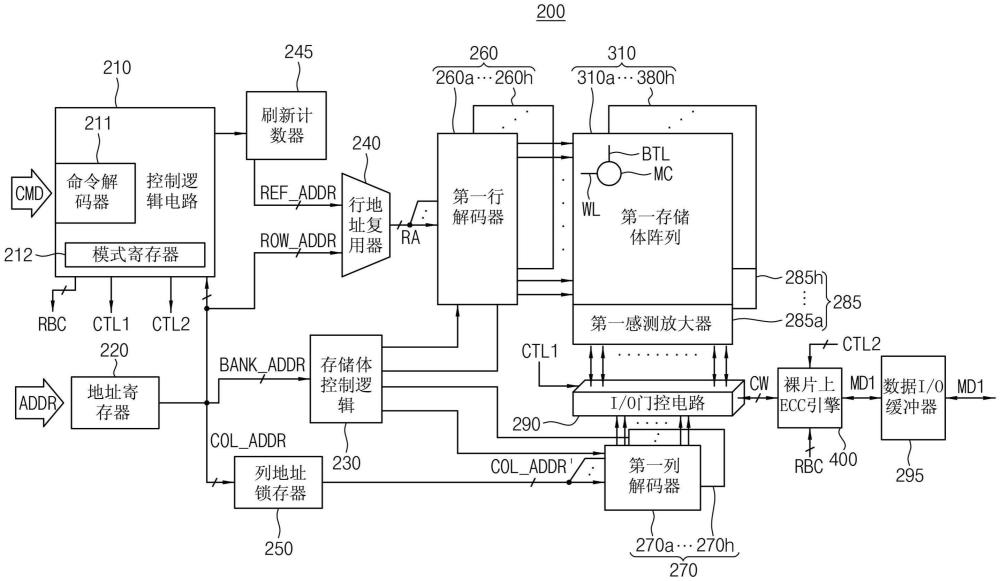 半导体存储器装置和操作半导体存储器装置的方法与流程