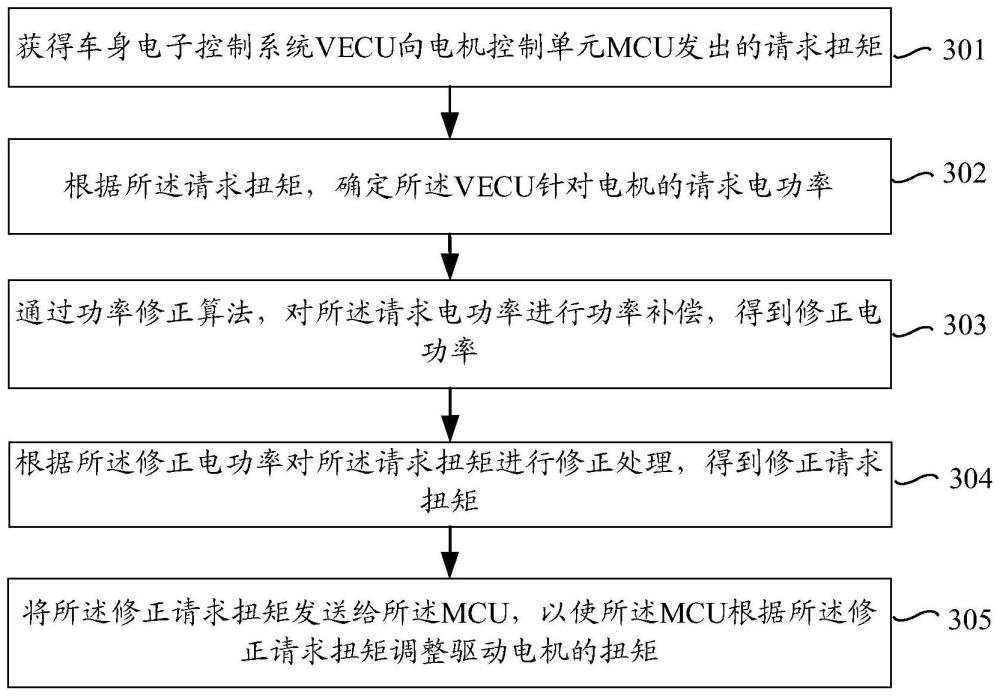 驱动电机扭矩控制方法、装置、电子设备、计算机可读存储介质及计算机程序产品与流程