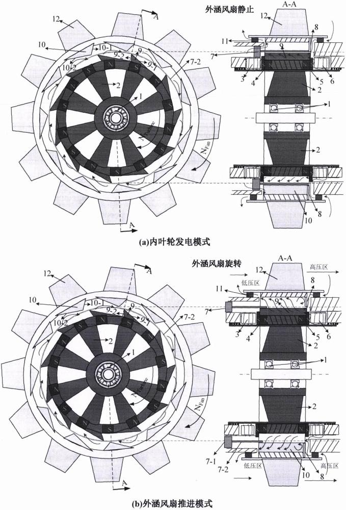 一种面向混合电推进的斜齿气动传动装置及方法