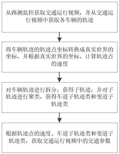 基于目标检测技术的交通参数提取方法及相关装置