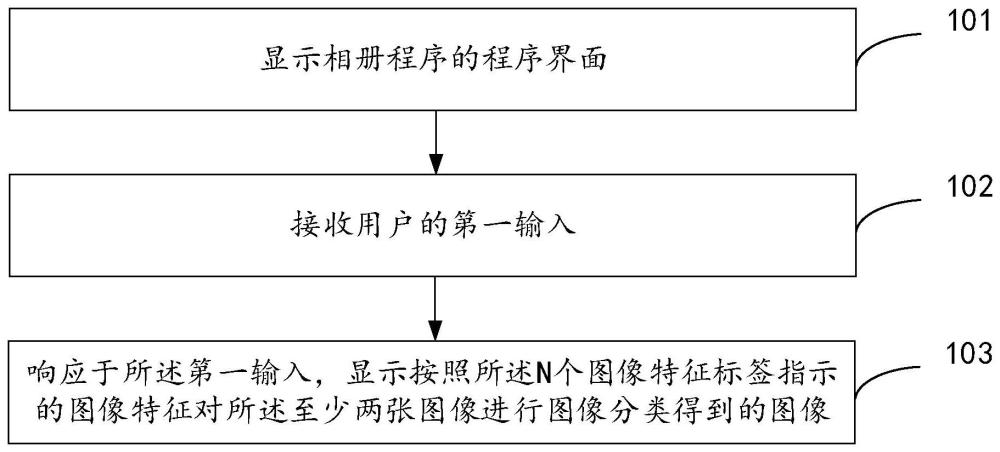 图像显示控制方法、装置及电子设备与流程