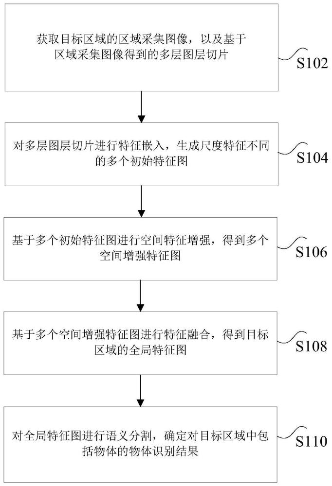 图像识别方法、装置、存储介质及电子设备与流程