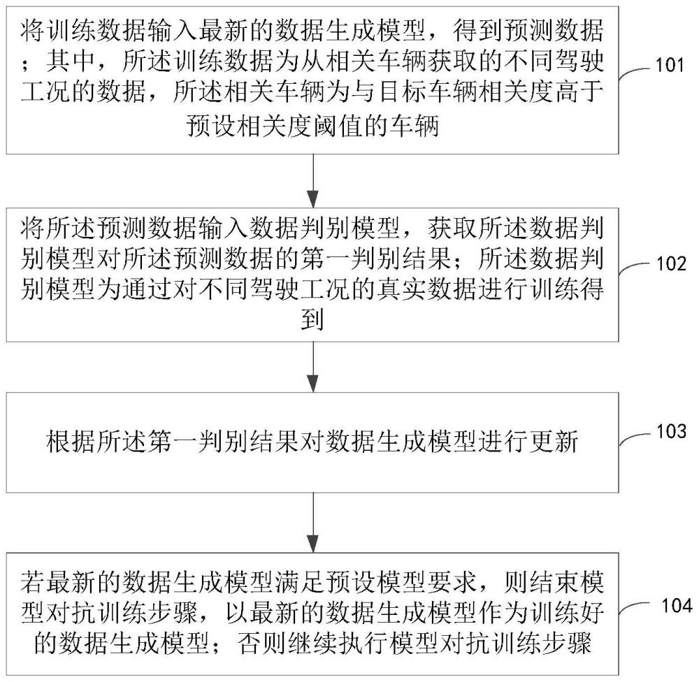 数据生成模型的训练方法及装置、电子设备和存储介质与流程