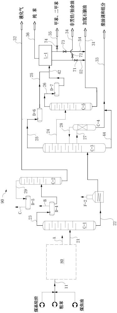 加氢处理产物分离装置的制作方法