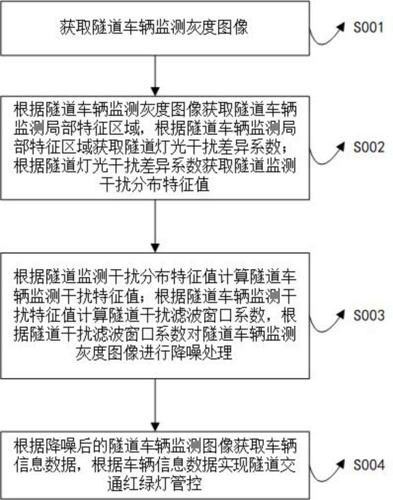 隧道施工车辆通行及交通红绿灯管控方法与流程