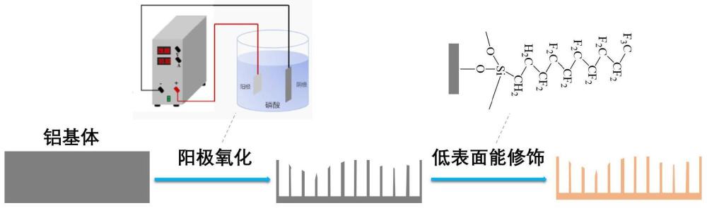 一种具有六边形薄孔壁微孔结构的超疏水表面及其制备方法与流程