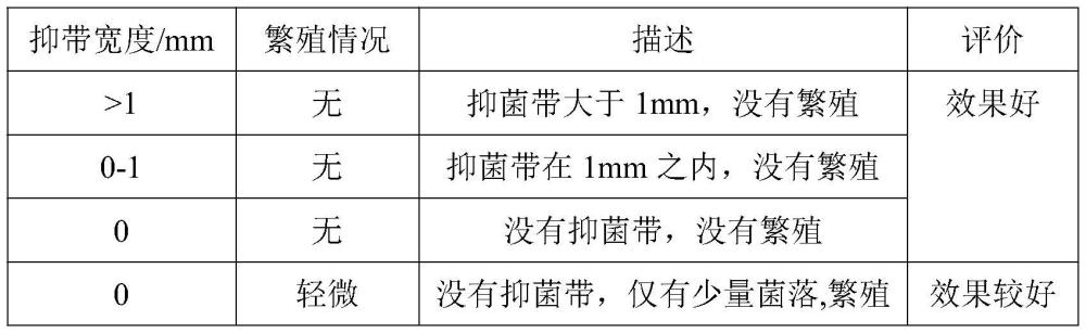 一种高强度的耐腐蚀抗菌玻璃纤维及其制备方法与流程