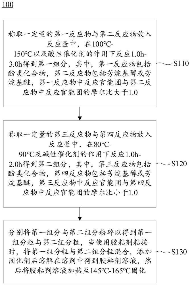 胶粘剂及其制备方法、雾化管道及雾化装置与流程