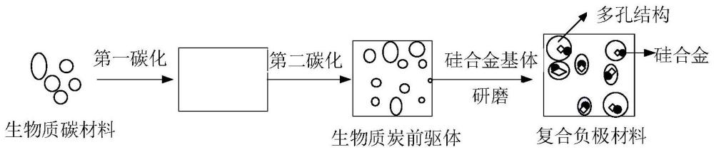 复合负极材料及其制备方法和应用与流程