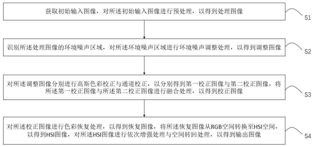 一种图像处理方法及系统